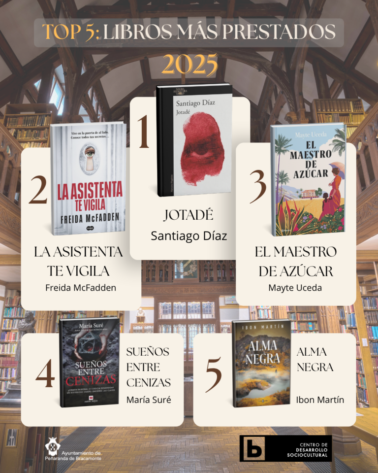 📚 ¡Descubre los Favoritos de la Comunidad! Los 5 Libros Más Prestados en 2025