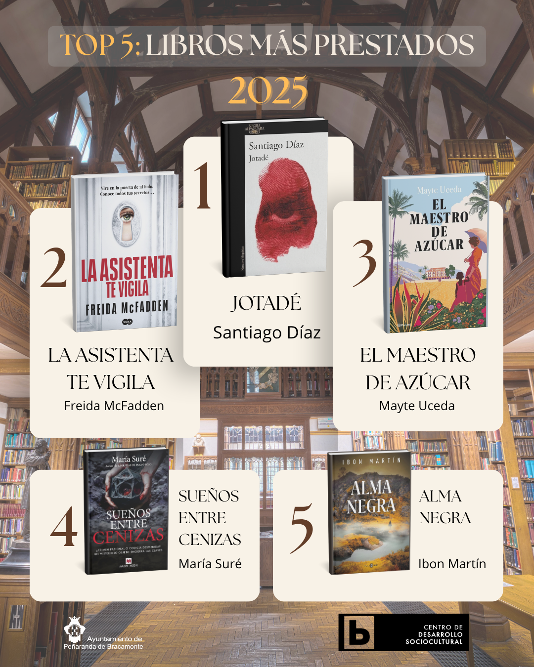 📚 ¡Descubre los Favoritos de la Comunidad! Los 5 Libros Más Prestados en 2025